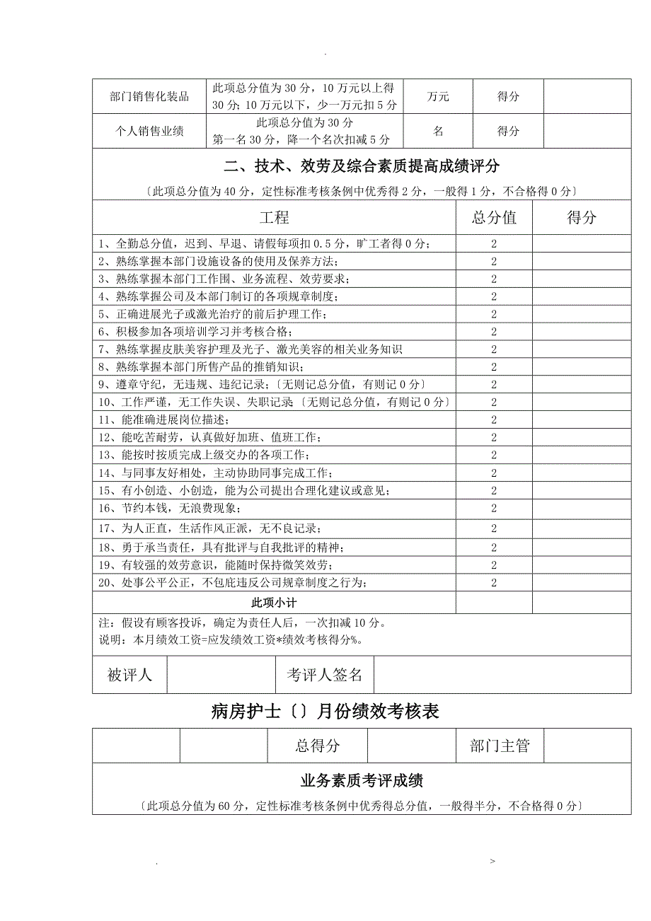 整形医院各部门绩效考核表_第3页