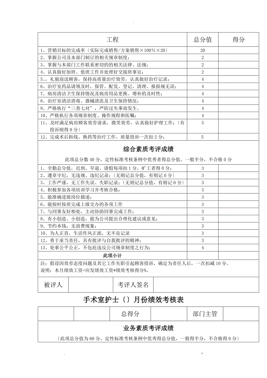 整形医院各部门绩效考核表_第4页