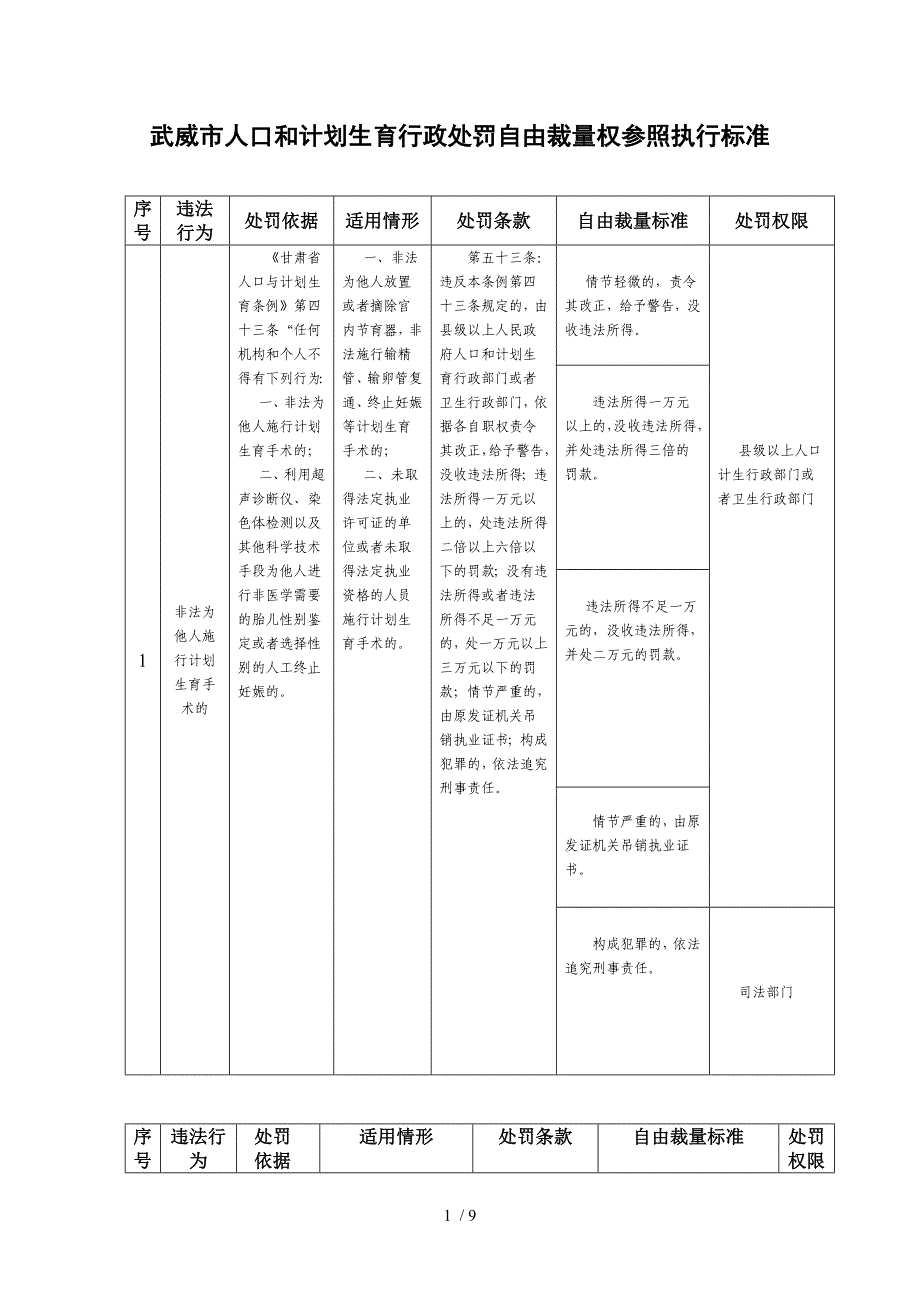 武威市人口和计划生育行政处罚自由裁量权参照执行标准_第1页