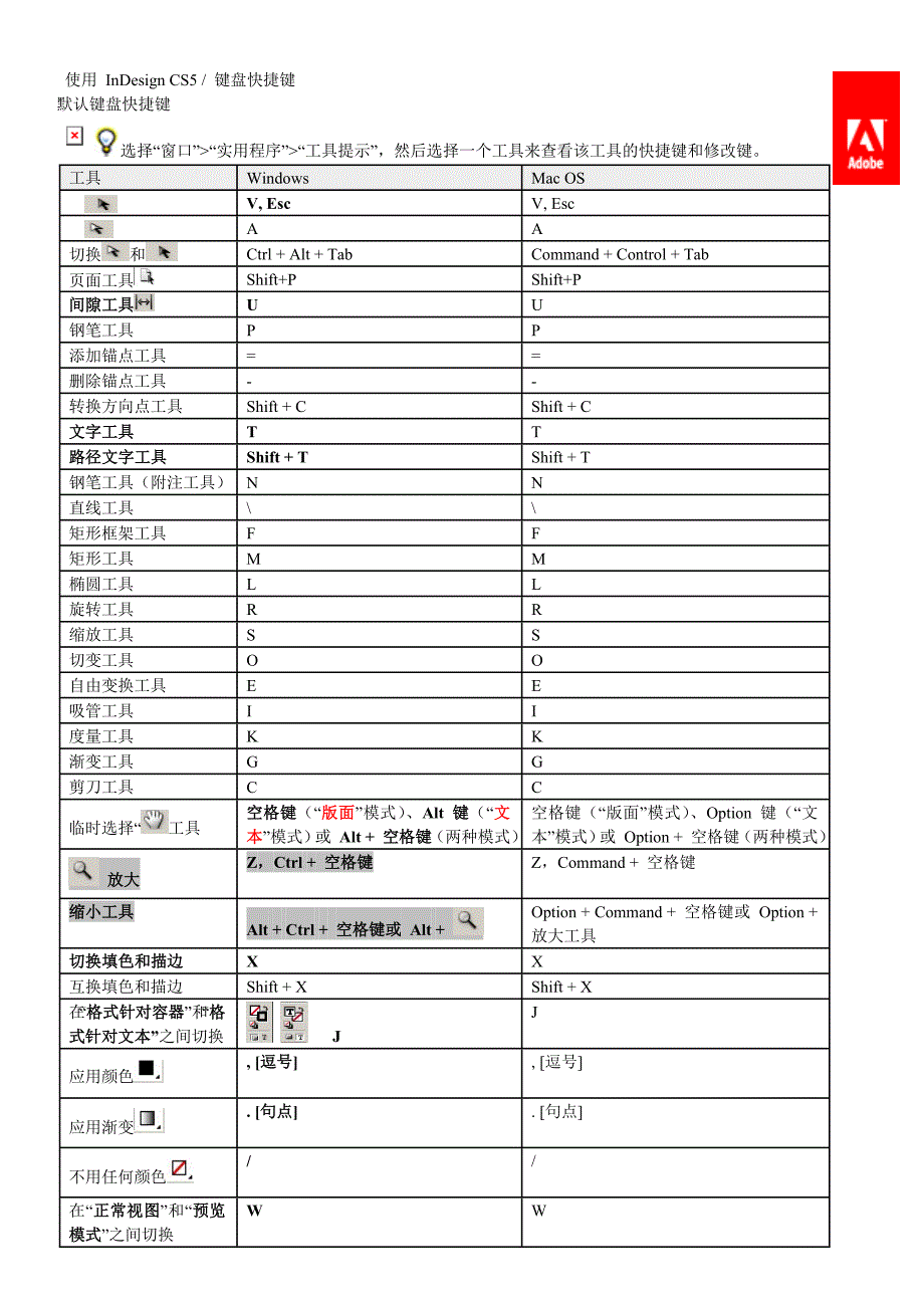 InDesign_CS5快捷键.doc_第1页