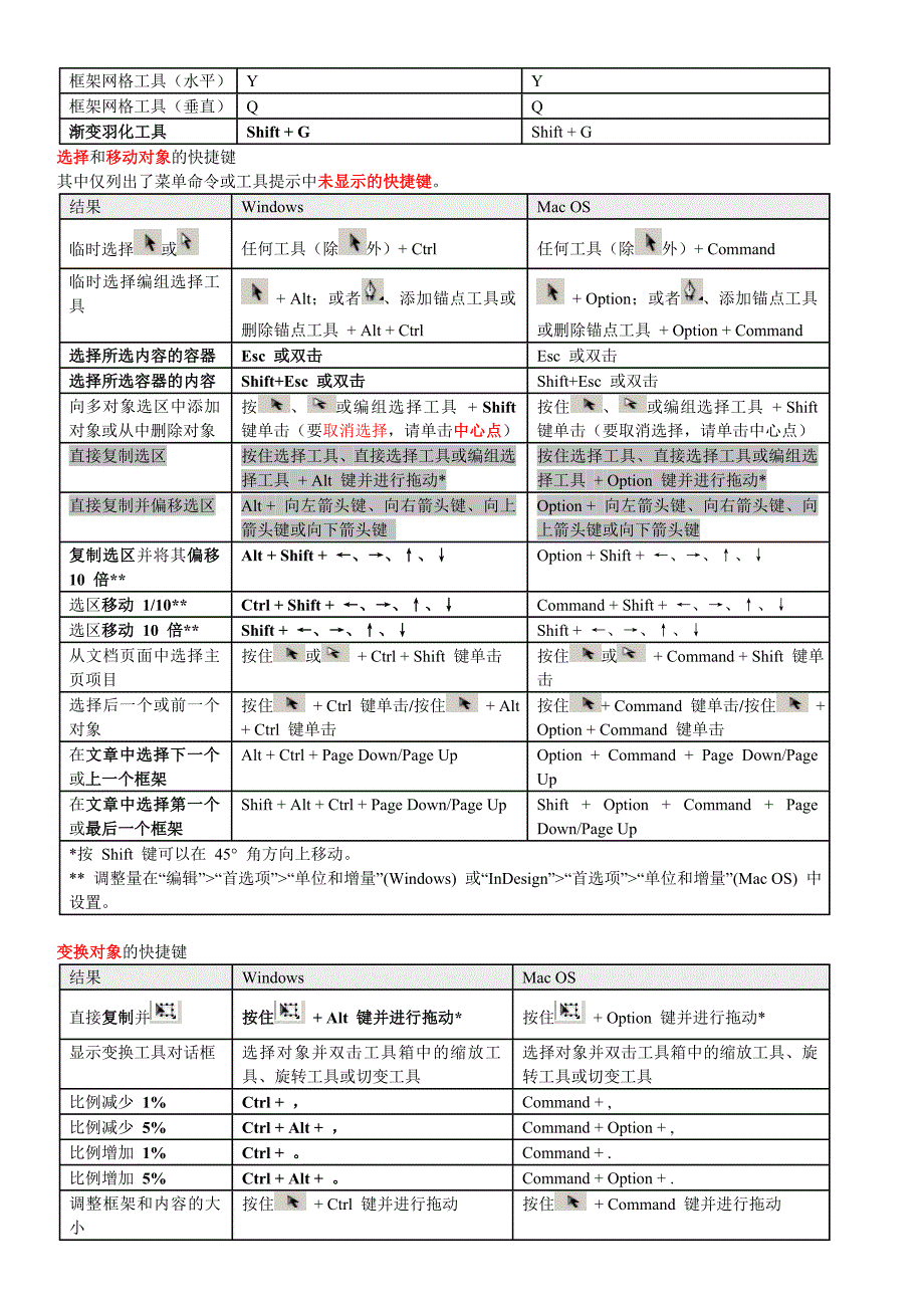 InDesign_CS5快捷键.doc_第2页