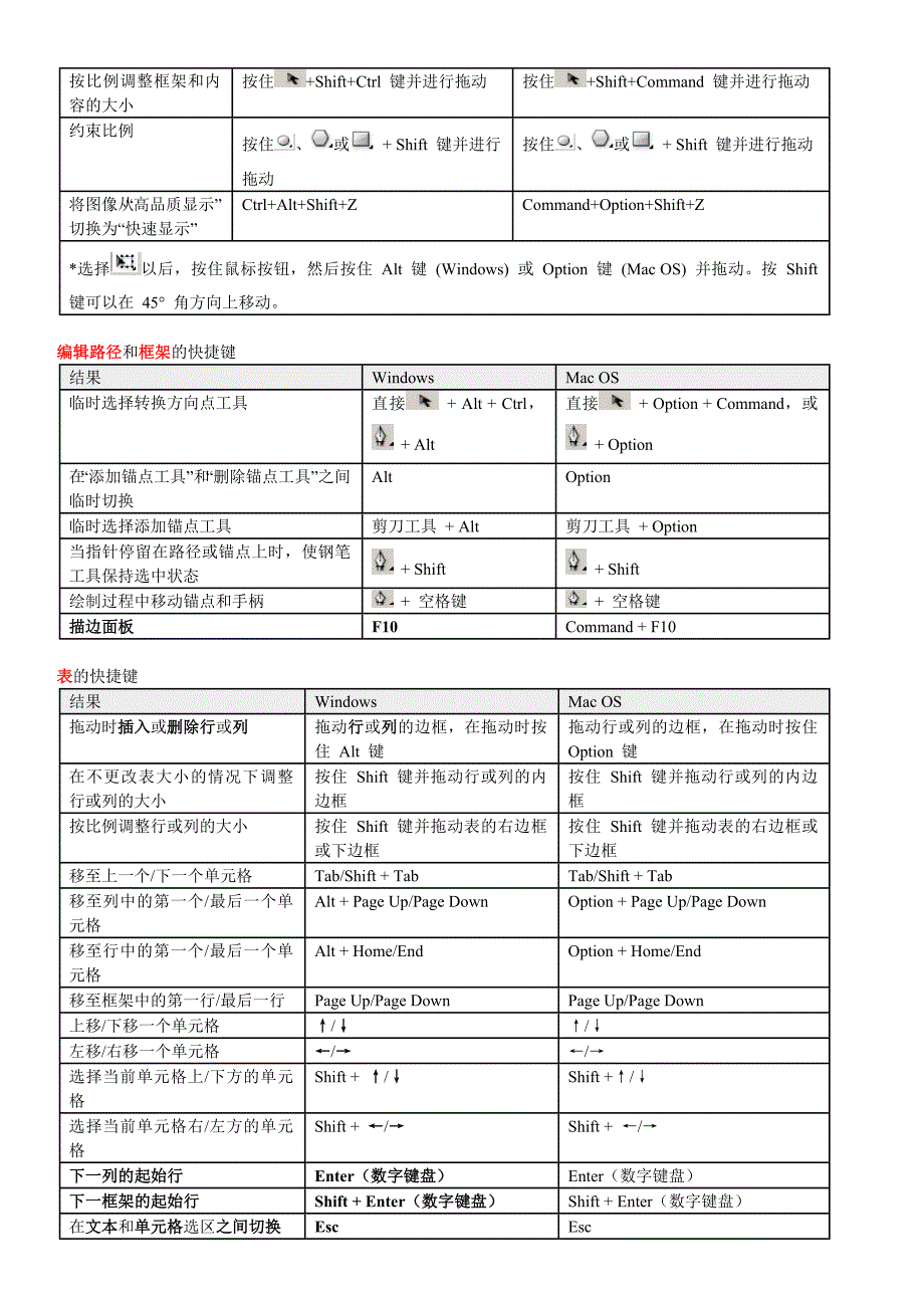 InDesign_CS5快捷键.doc_第3页