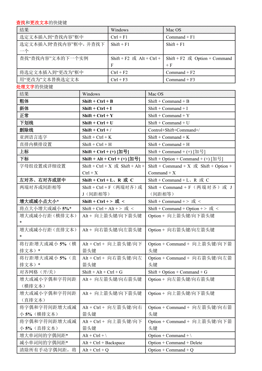 InDesign_CS5快捷键.doc_第4页