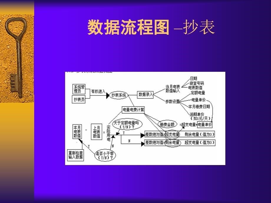 vb学校用电收费系统及毕业设计答辩稿_第5页