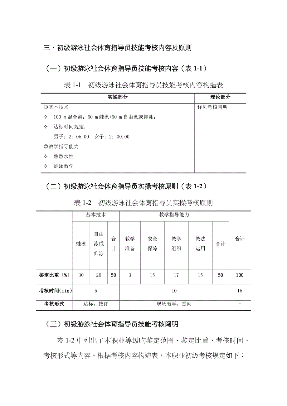初级游泳社会体育指导员技能考核内容及标准_第1页