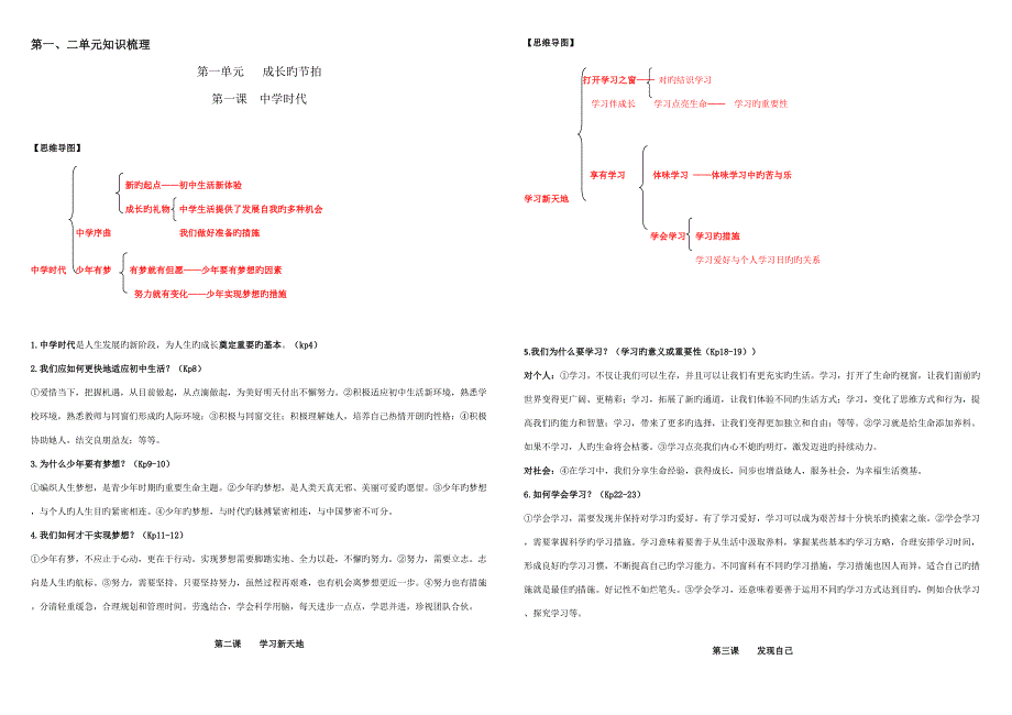 2022最新道德与法治初一上全册知识点含思维导图_第1页