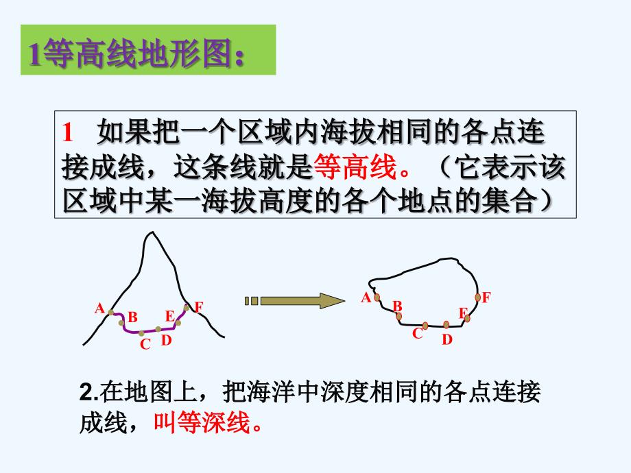 七年级地理上册.等高线地形图的判读课件湘教版_第3页