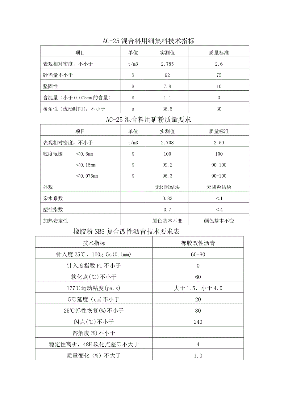 首件工程施工方案_第3页