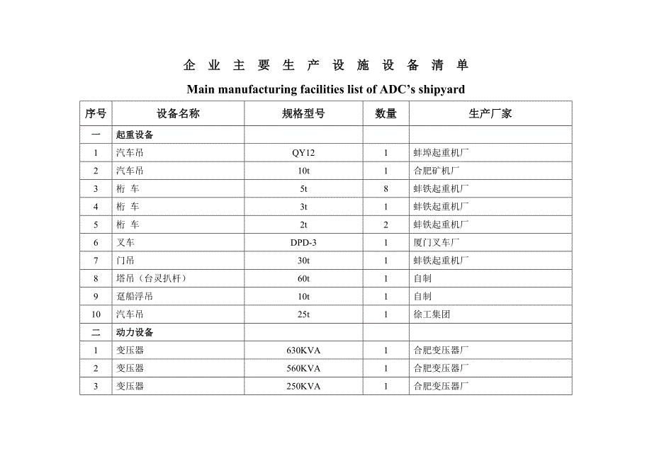 企业主要生产设施设备清单