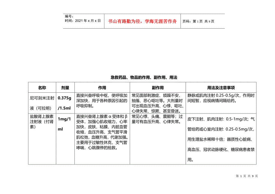 救护车抢救药品相关知识_第1页