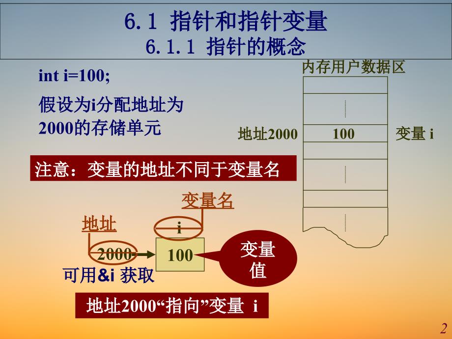 C语言新教材PPT课堂课件-6-指针_第2页