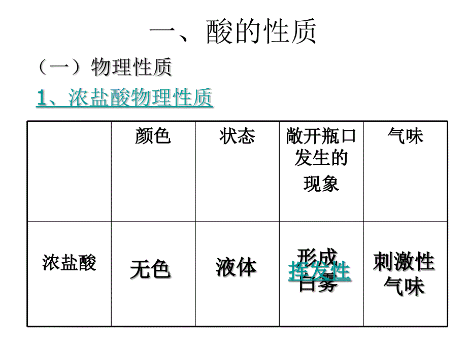 5-2酸和碱的性质（共50张PPT）_第1页