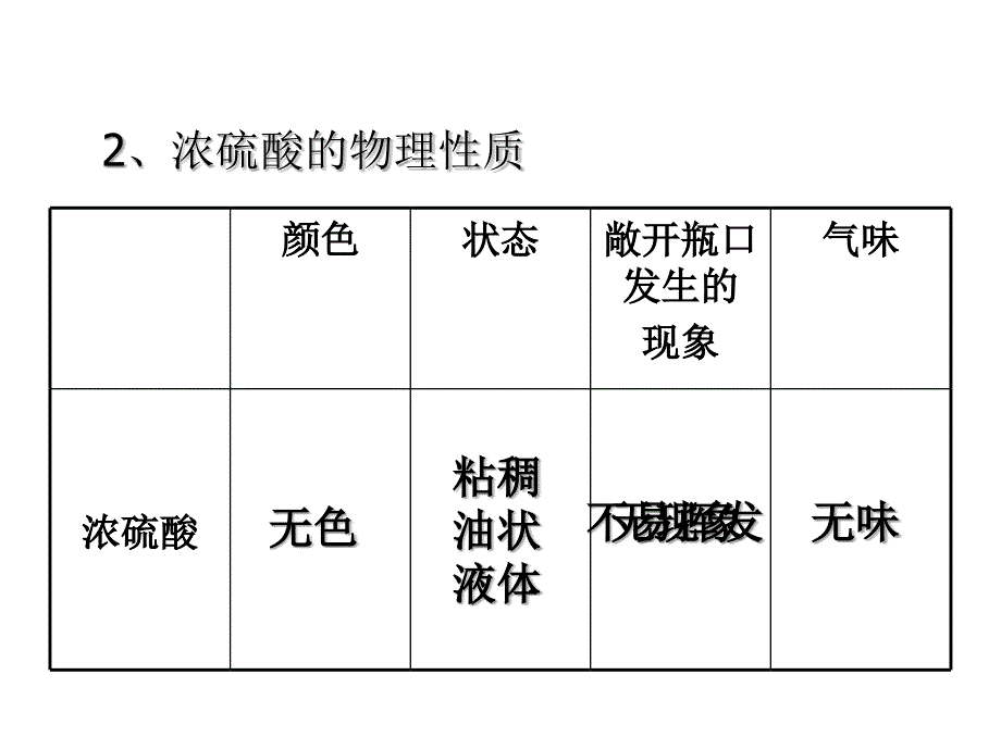 5-2酸和碱的性质（共50张PPT）_第3页