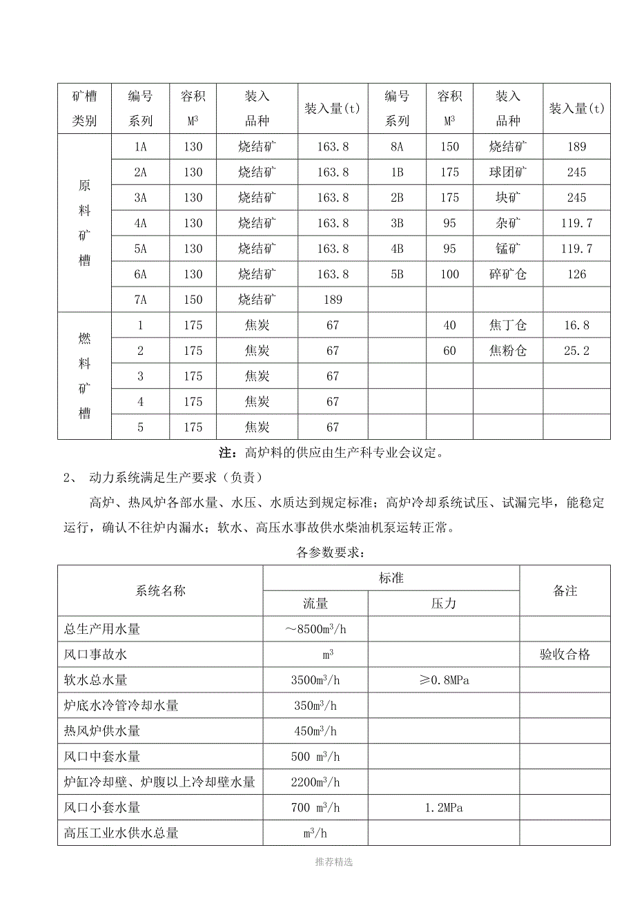 轧三高炉开炉方案_第4页