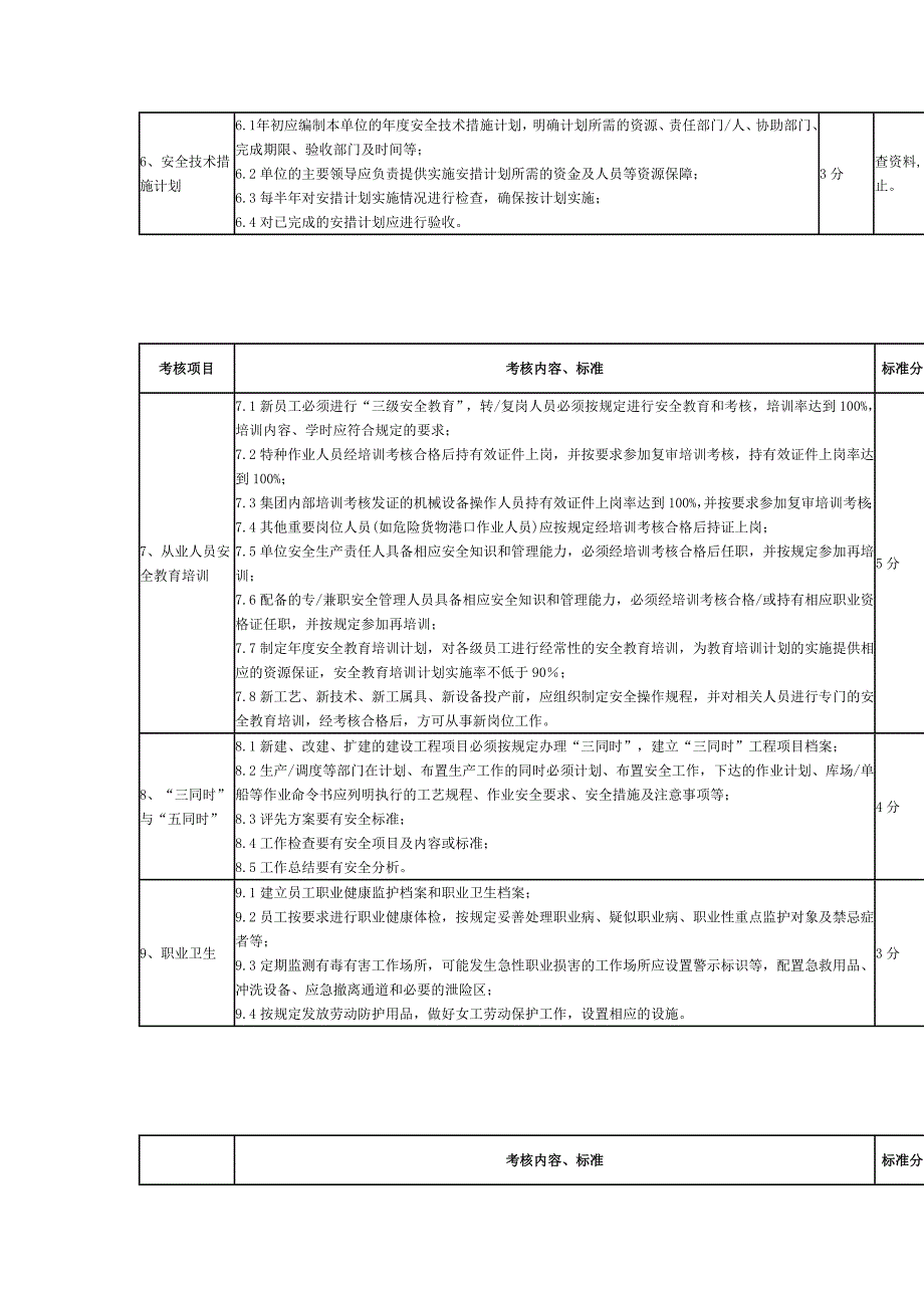 港口企业安全管理考核标准_第3页