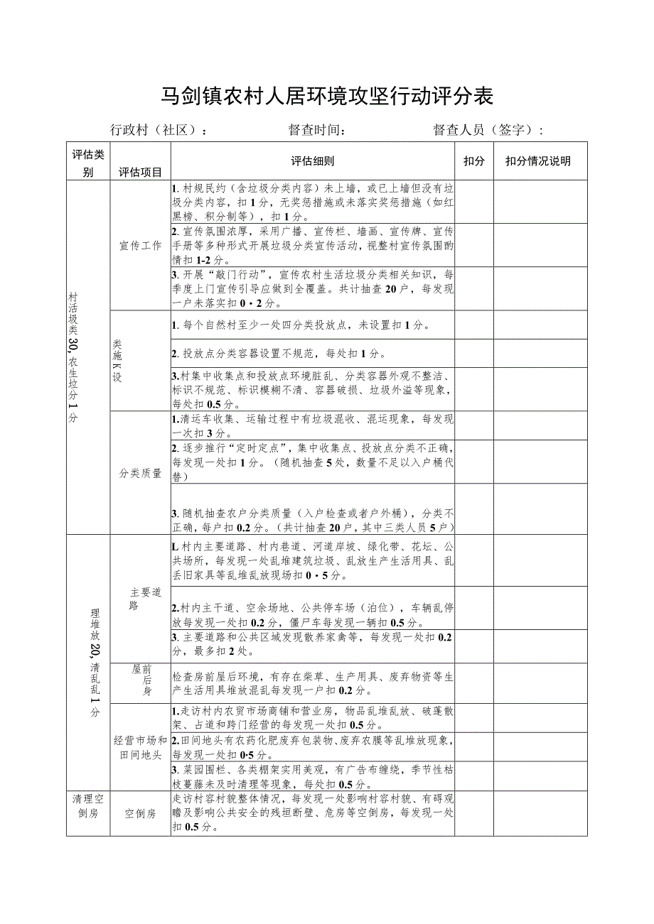 马剑镇农村人居环境攻坚行动评分表_第1页