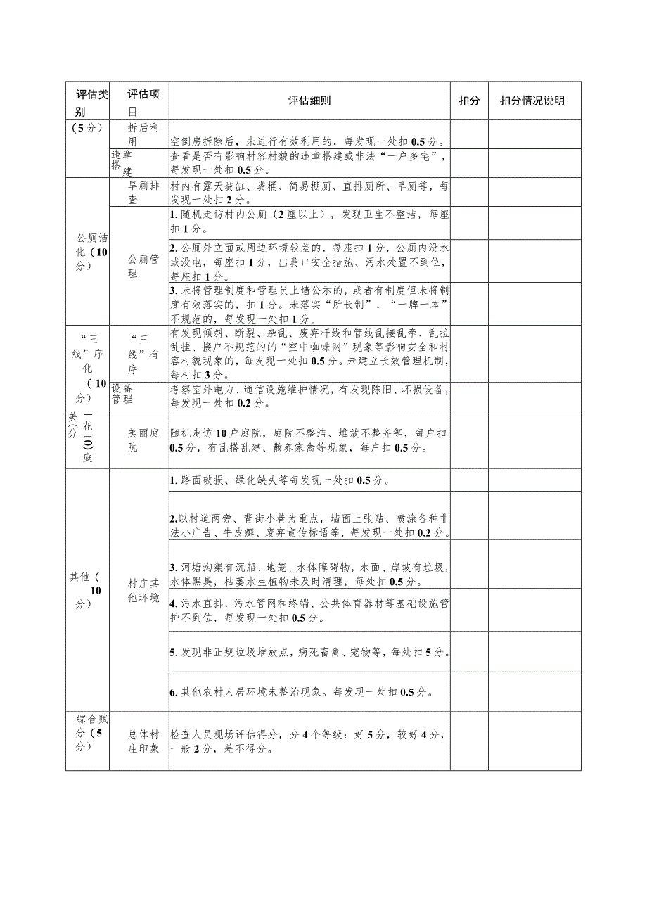 马剑镇农村人居环境攻坚行动评分表_第2页