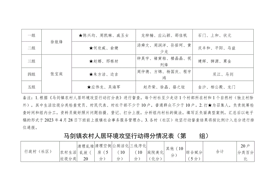 马剑镇农村人居环境攻坚行动评分表_第5页