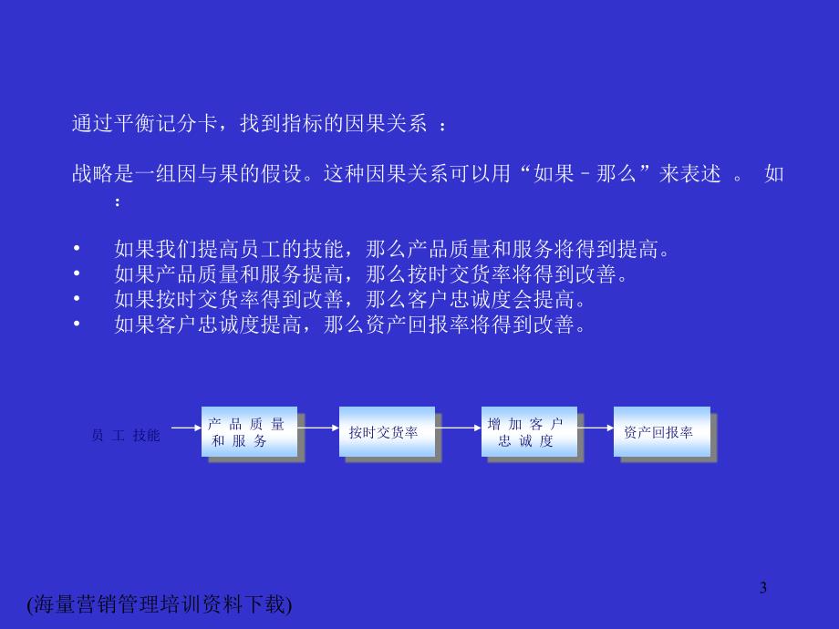 KPI指标库的应用_第3页