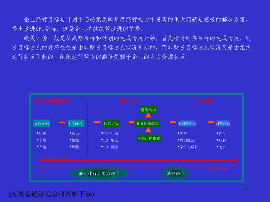 KPI指标库的应用_第4页