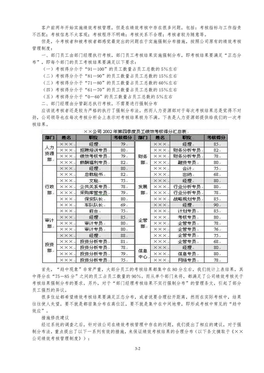 用“差额分布法”让考核结果合理分布.doc_第2页