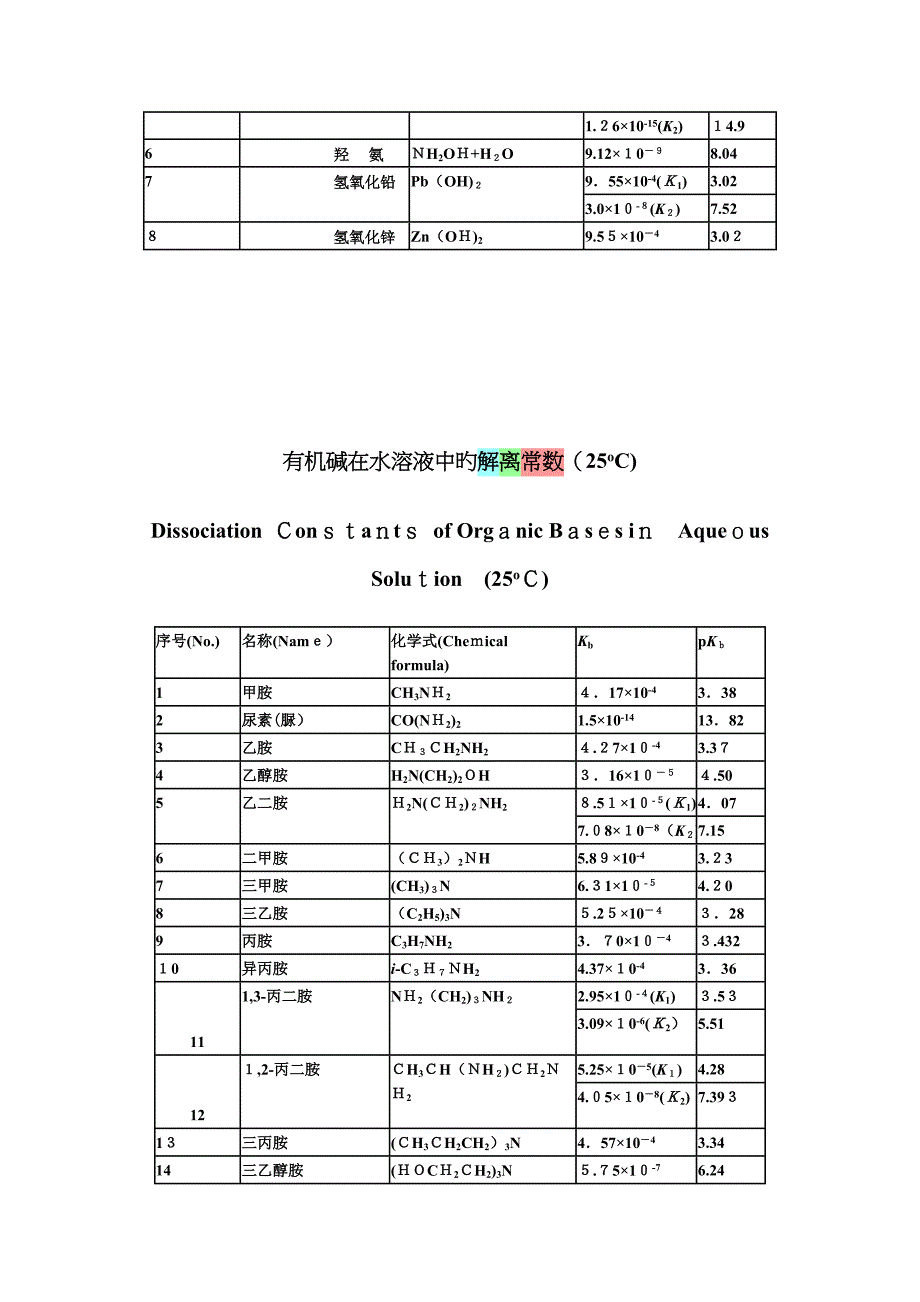 常见酸碱的电离常数(解离常数)_第3页