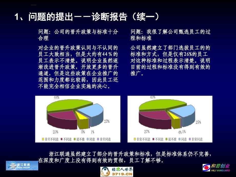 企业培训_任职资格体系设计暨任职资格标准编写培训_第5页