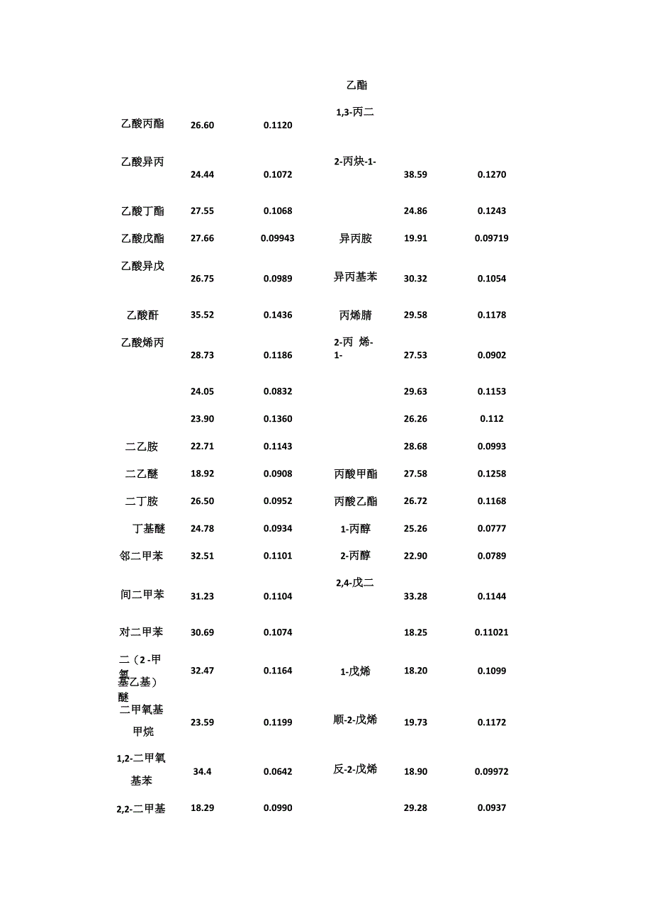 常见物质的表面张力_第4页