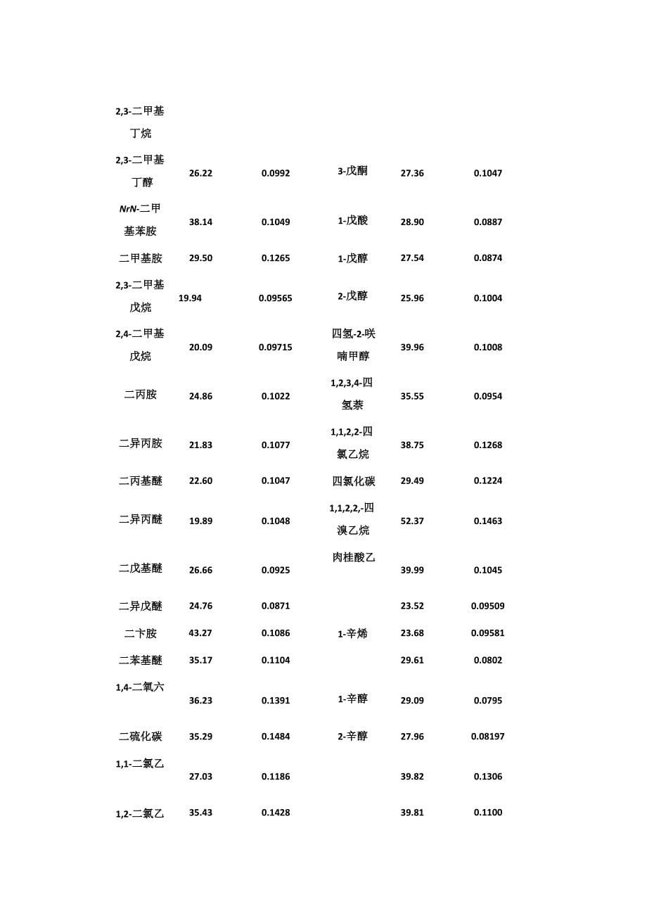 常见物质的表面张力_第5页