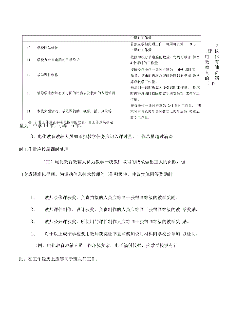 电化教育教辅人员的职称评定建议_第2页