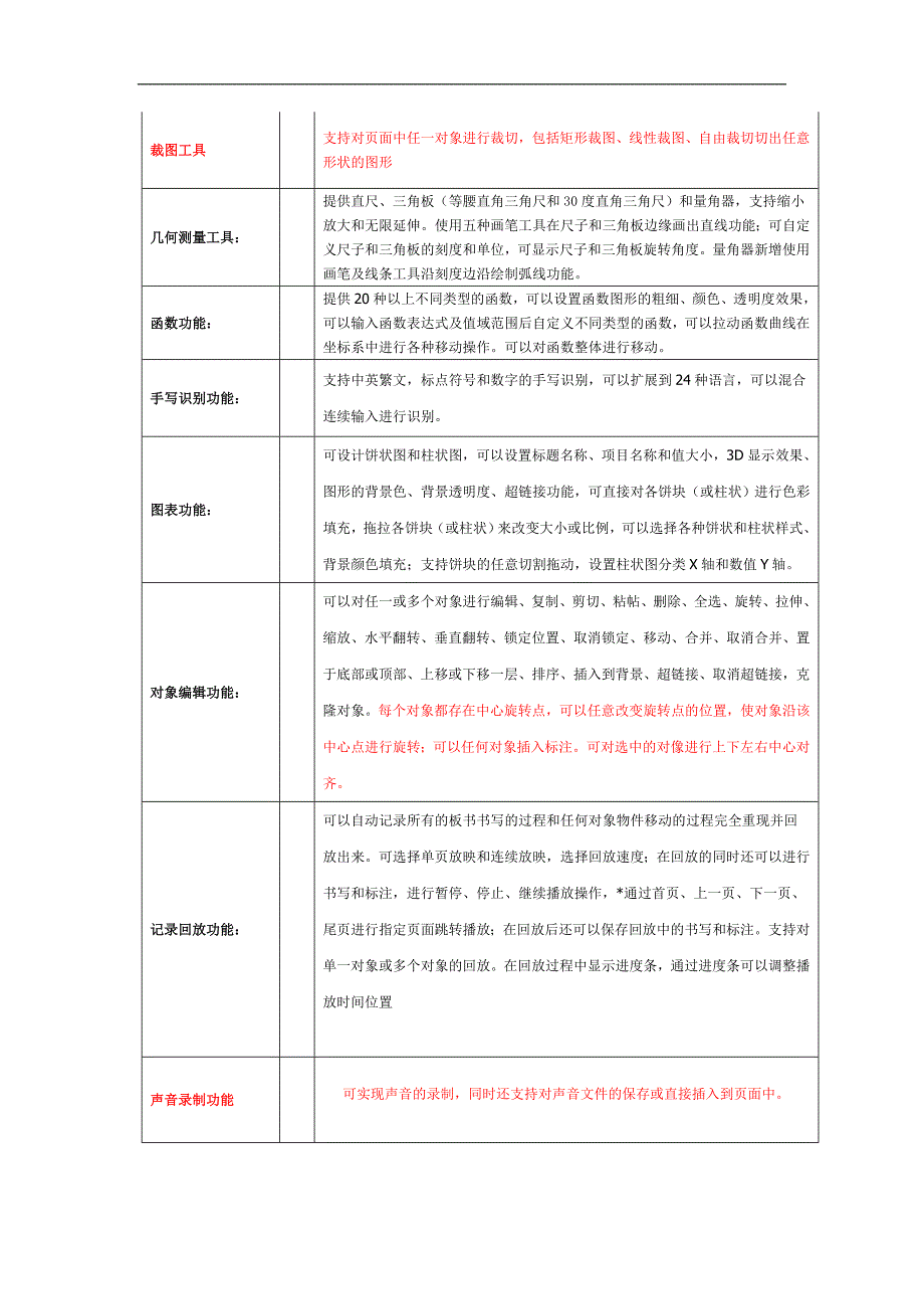 IQ压感式交互式电子白板(80英寸).doc_第3页