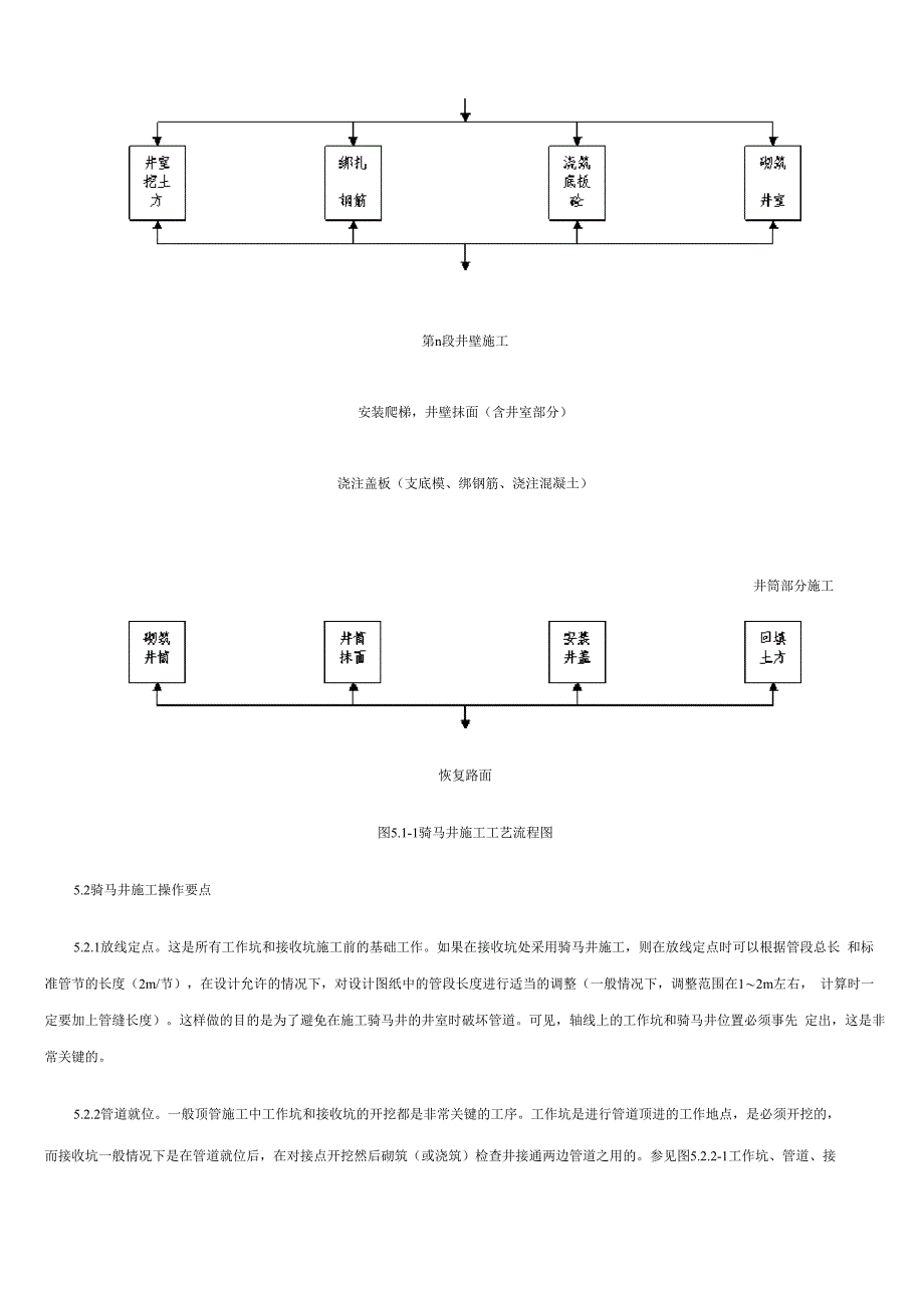 骑马井”施工方法_第4页