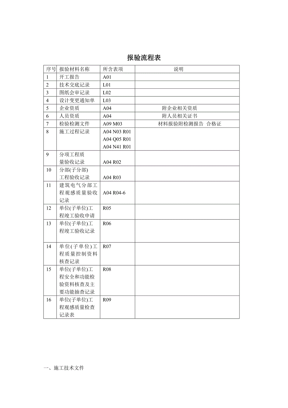 教育资料（2021-2022年收藏的）智能化内页模板_第1页