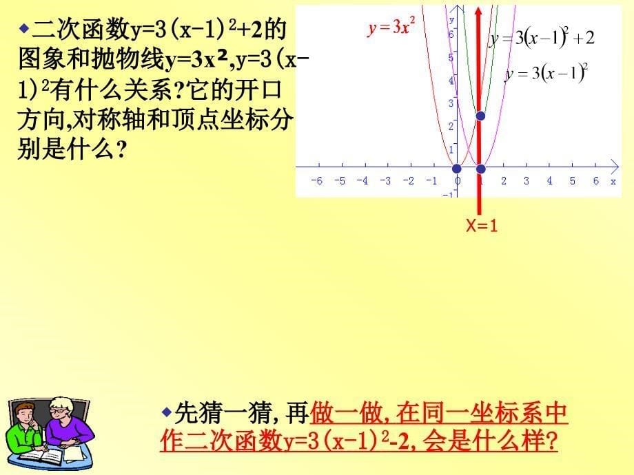 二次函数yaxhk的图象和性质_第5页