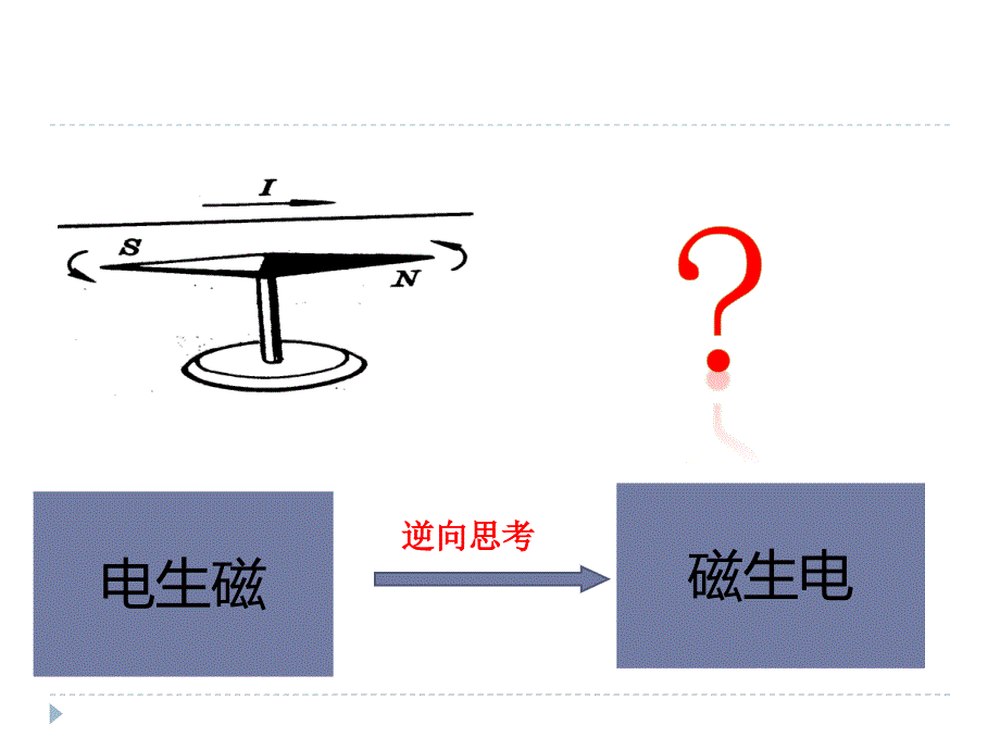 2.1电磁感应——划时代发现_第2页