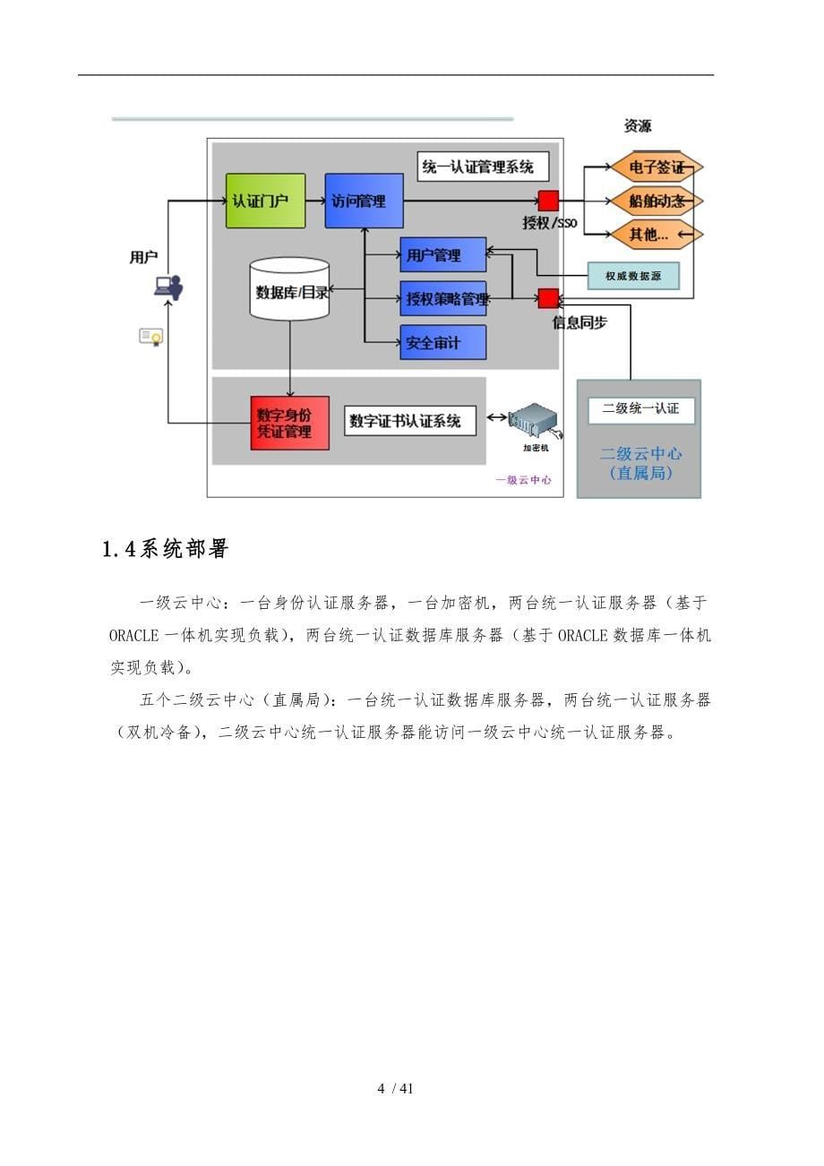 统一身份认证系统技术方案_第5页