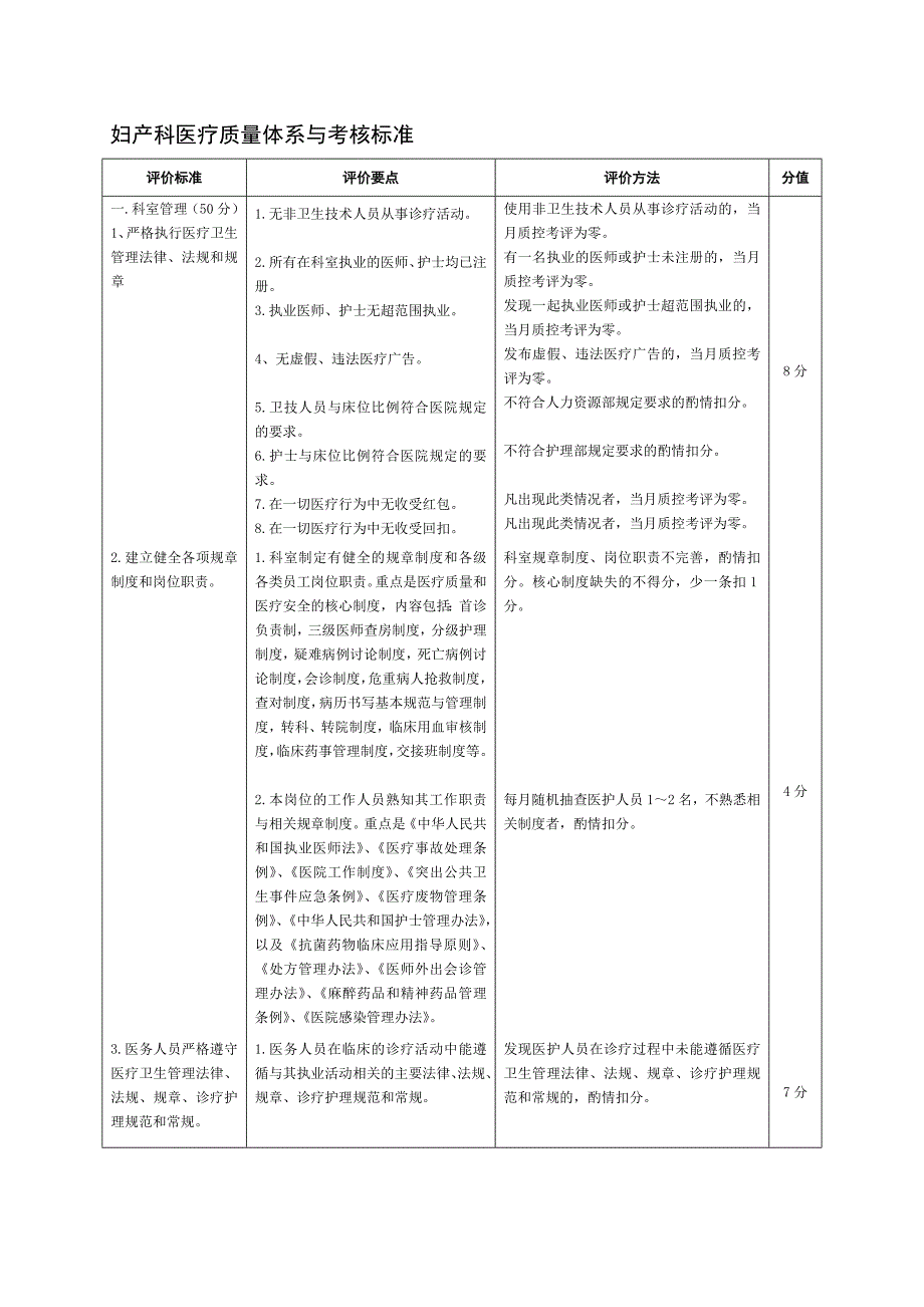 妇产科医疗质量体系与考核标准_第1页