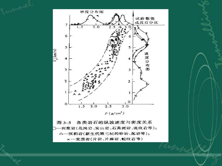 第二节影响岩体波速的因素_第2页