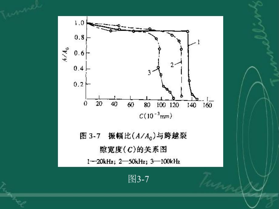 第二节影响岩体波速的因素_第4页