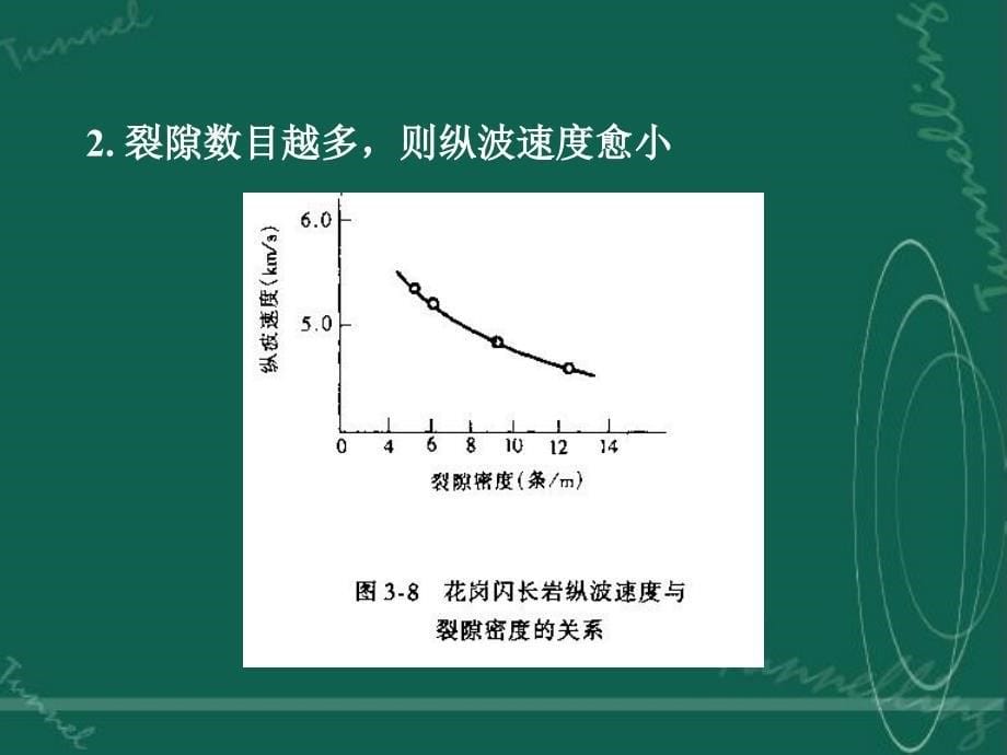 第二节影响岩体波速的因素_第5页