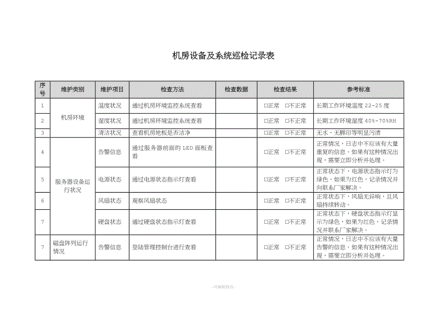 信息化机房设备及系统巡检记录表.doc_第1页