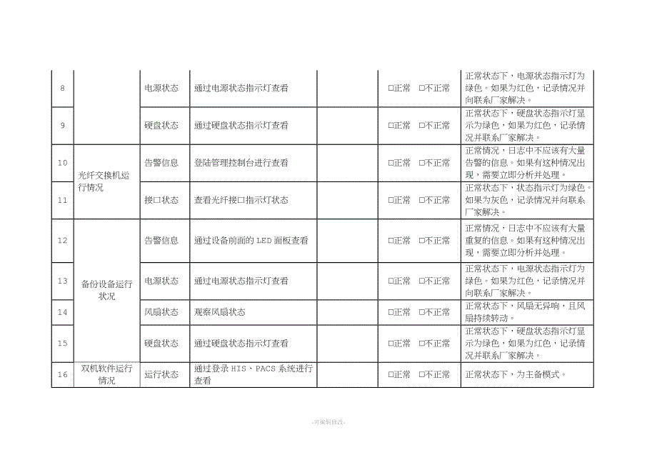 信息化机房设备及系统巡检记录表.doc_第2页