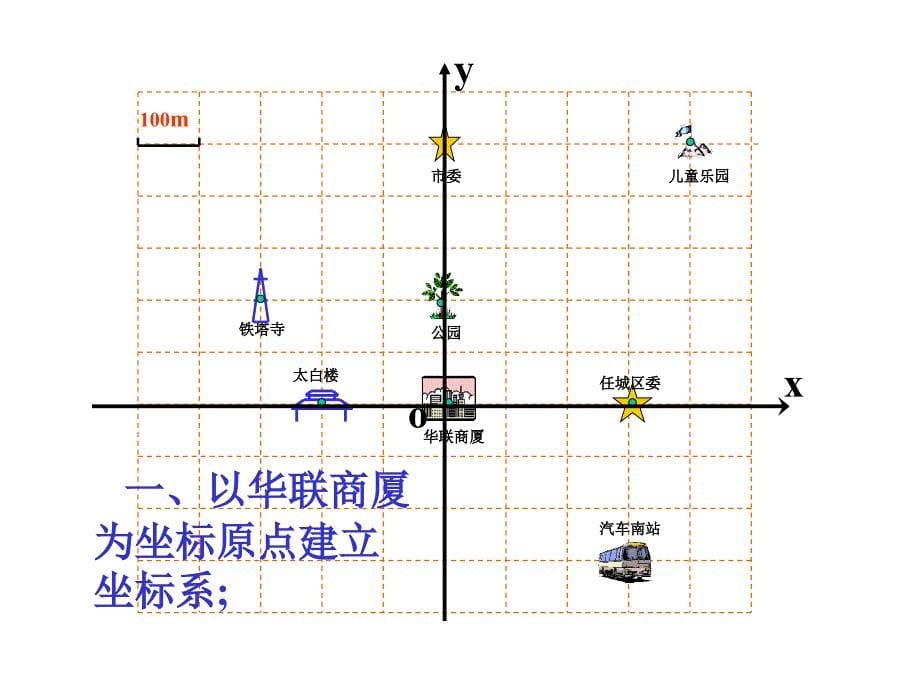 621用坐标表示地理位置(1)_第5页