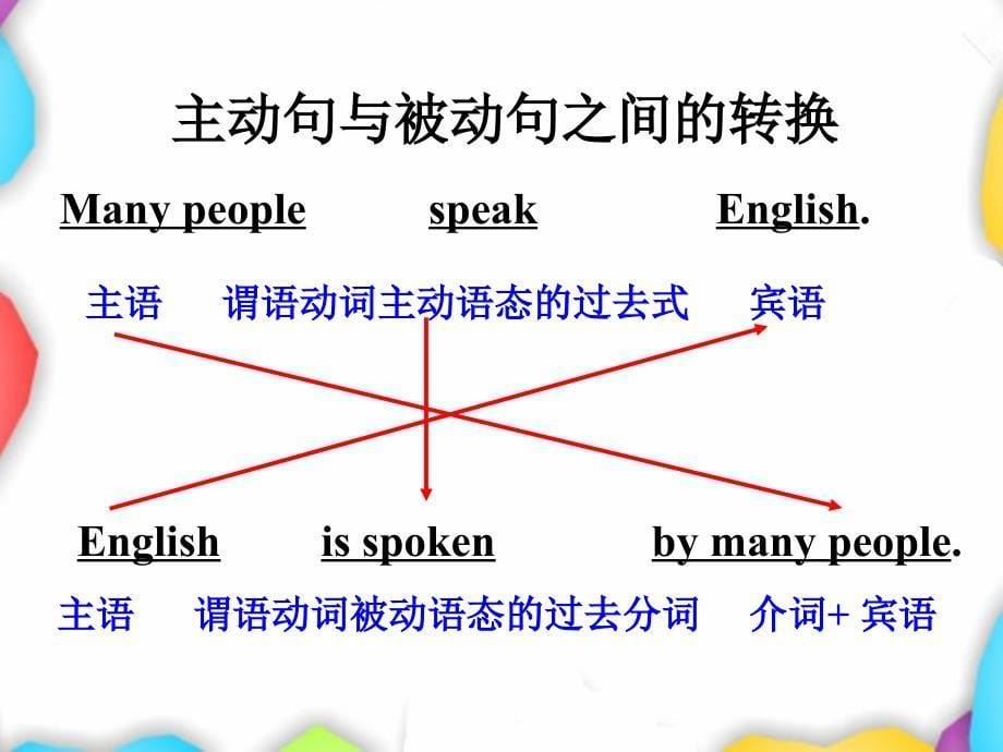 9单元5单元GrammarFocus课件_第5页