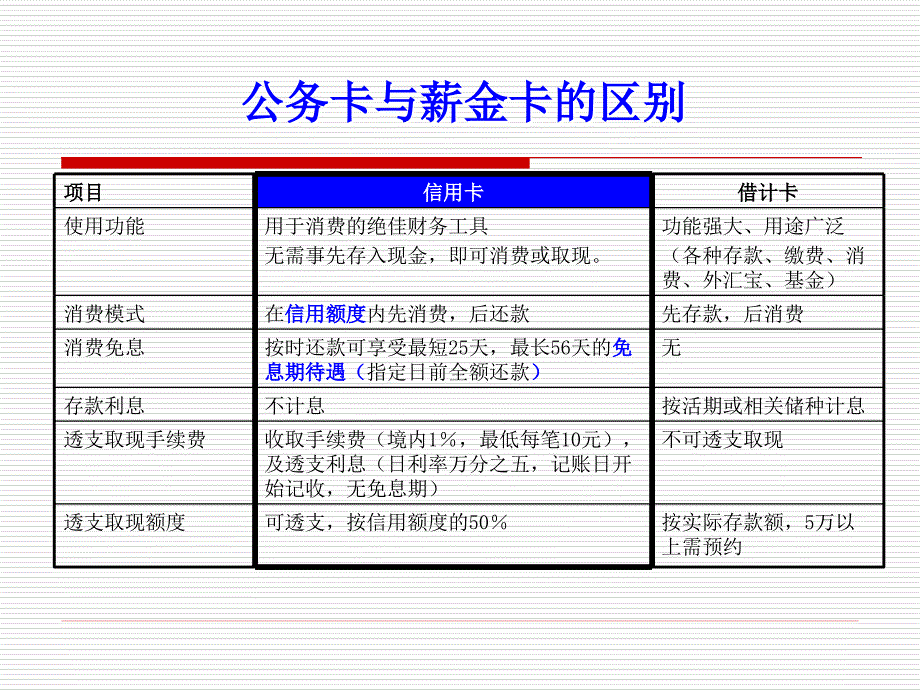 公务使用小常识_第2页