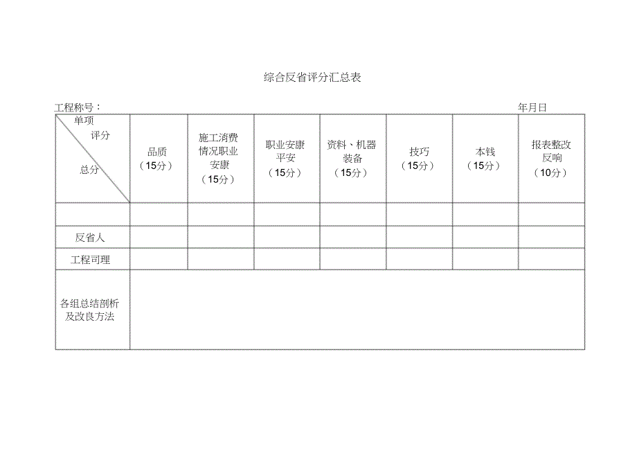 2023年职工大会材料之四安全生产检查评比办法.docx_第4页