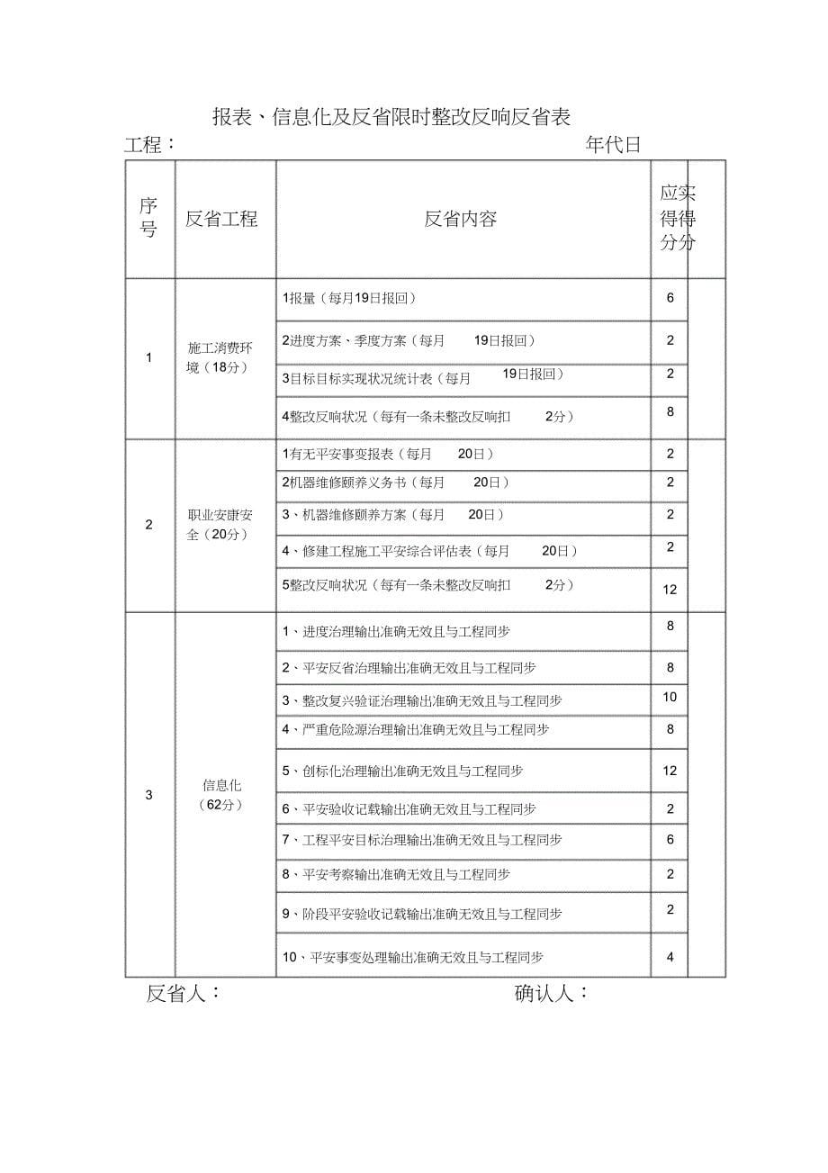 2023年职工大会材料之四安全生产检查评比办法.docx_第5页