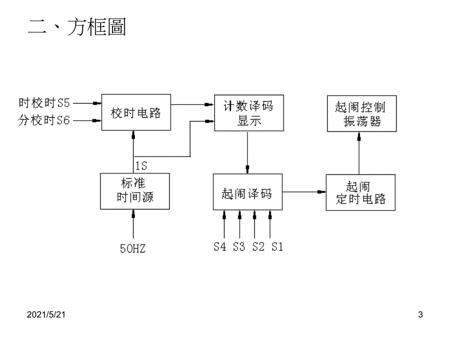 维修电工技师电子技术数字钟PPT课件_第3页