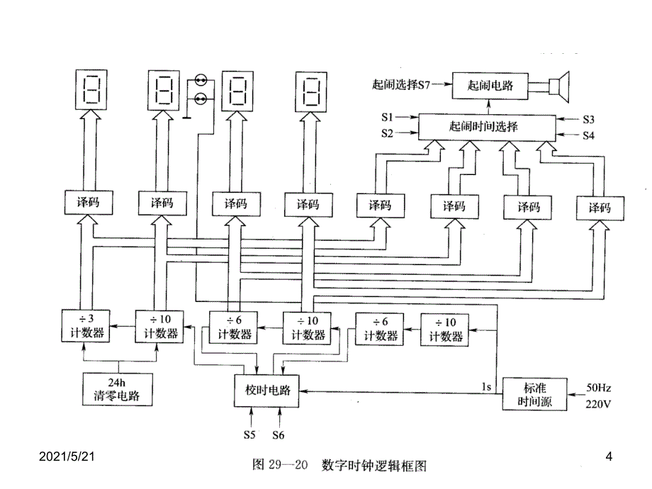 维修电工技师电子技术数字钟PPT课件_第4页