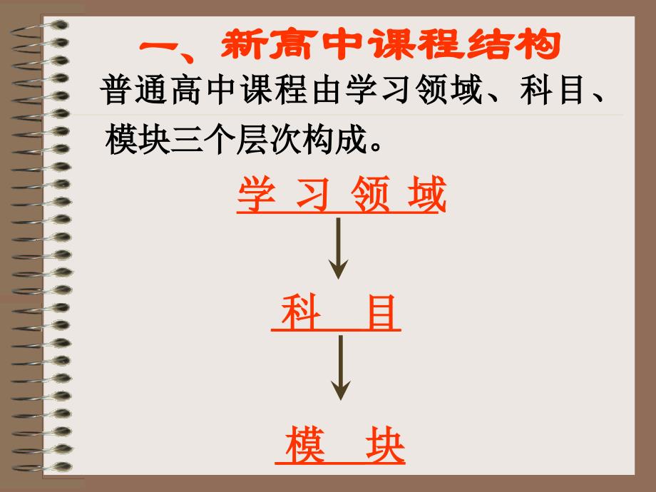 牛津高中英语必修模块简介_第2页